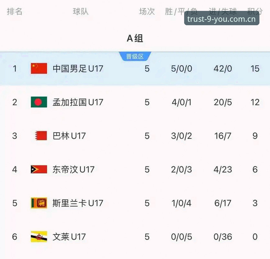 U17世界杯抽签结果深度评测：中国足球青训的“突围战”与平台观赛新体验